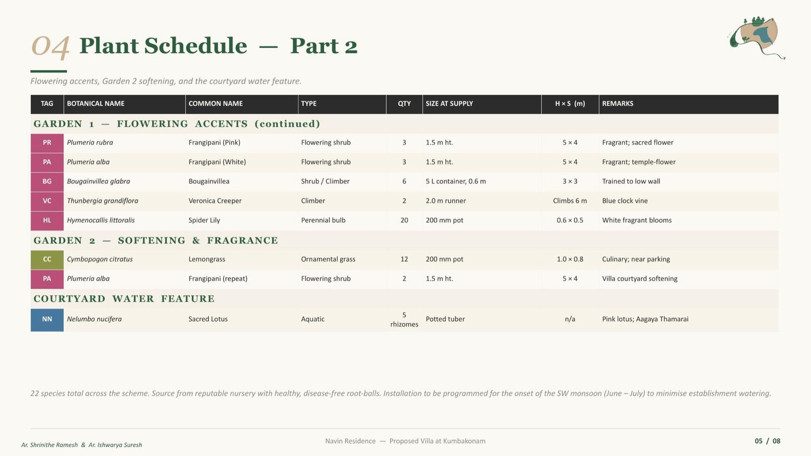 Planting zones sheet